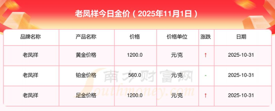 贵阳老凤祥今日黄金价格多少钱一克（2025年11月5日）