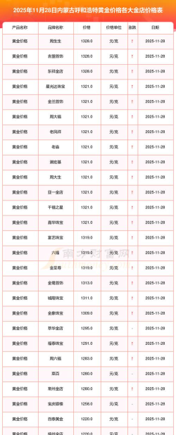 呼和浩特潮宏基今日黄金价格查询（2025年11月5日）