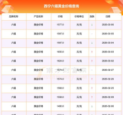 西宁六福黄金现在多少钱一克（2025年11月5日）