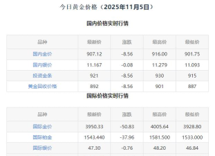 今日i黄金995价格是多少(2025年11月5日)