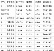 恒邦股份股票今日股价：11月5日收盘上涨2.10%