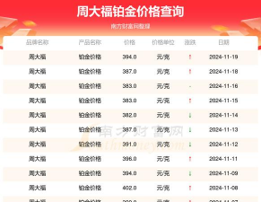 2025年11月07日金大福黄金铂金多少一克