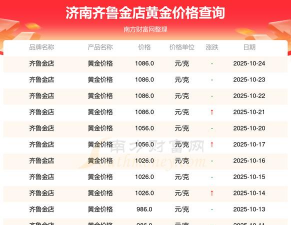 2025年11月07日齐鲁金店黄金最新价格多少钱一克