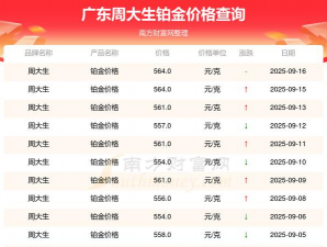 2025年11月07日周大生铂金最新价格多少一克