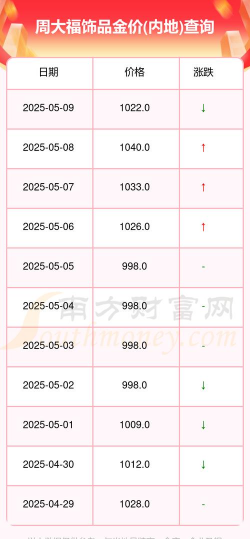 （2025年11月5日）周大福金条价格今天多少一克