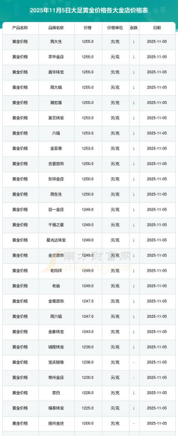 足金价格今天多少一克（2025年11月5日）