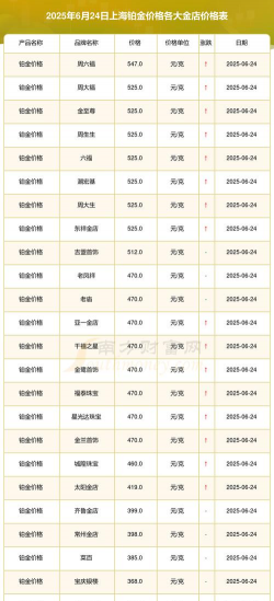 （2025年11月6日）今日上海白银交易价格查询