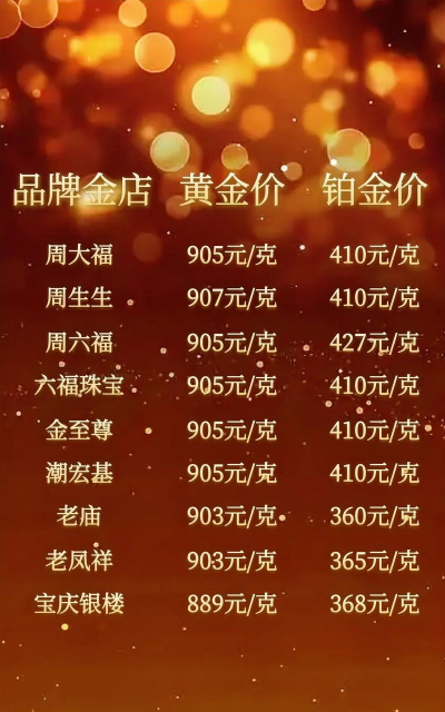 金店回收黄金多少钱一克(2025年11月6日)