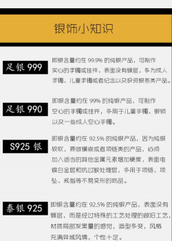 足银999多少钱一克（2025年11月7日）