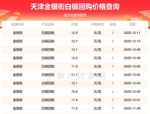 今日白银价格多少一克（2025年11月7日）