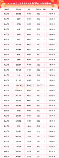 黄金T+N1价格今天多少一克（2025年11月6日）