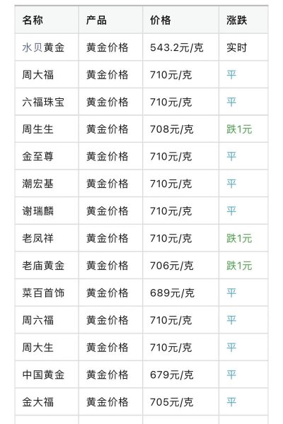 黄金9995价格多少钱一克（2025年11月06日）
