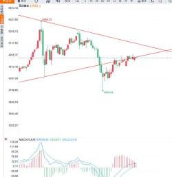 情绪修复金价转暖黄金TD震荡蓄势