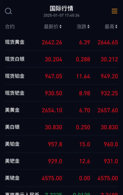 2025年11月7日贵金属上一交易日收盘概况