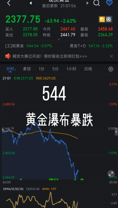 今日伦敦金最新行情走势（2025年11月7日）