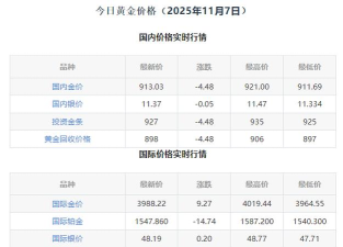 今日国际金价实时行情(2025年11月7日)