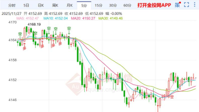 今日建行纸黄金价格走势图最新查询（2025年11月7日）