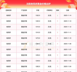 今日沈阳老凤祥黄金价格查询（2025年11月6日）