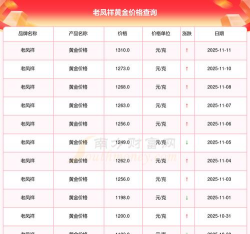 贵阳老凤祥今日黄金价格多少钱一克（2025年11月6日）
