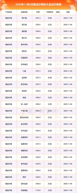 i黄金100g价格今天多少一克（2025年11月6日）