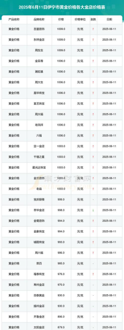 今天金价多少钱一克(2025年11月6日）
