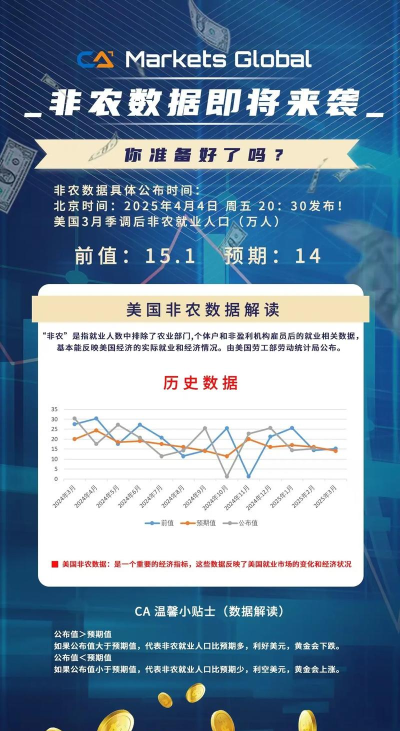 南华期货：‌重点关注美重磅非农就业报告