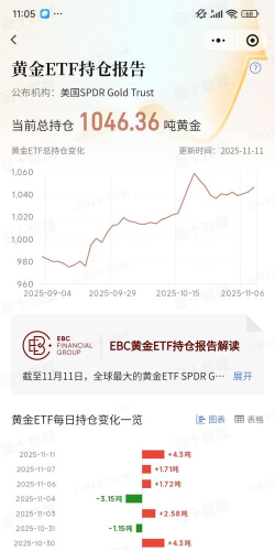 2025年11月6日ETF黄金最新净持仓量数据
