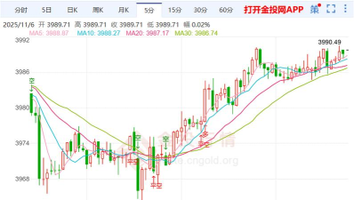 今日湖南黄金股票行情(2025年11月6日)