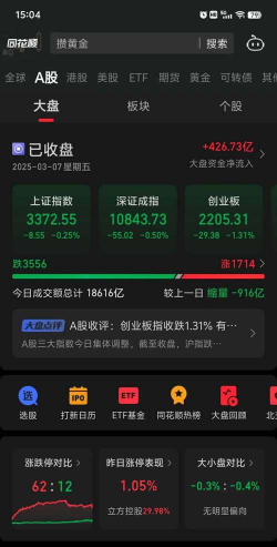 恒邦股份融资融券余额较上一交易日下跌1500万元