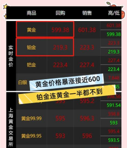 2025年11月08日金至尊铂金涨跌幅
