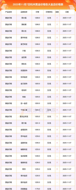 （2025年11月7日）今天黄金td价格多少钱