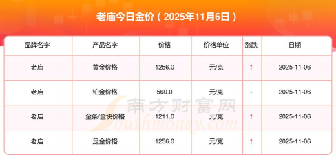（2025年11月6日）老庙黄金价格今天多少一克