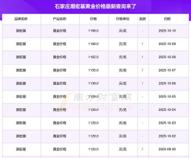 （2025年11月6日）潮宏基黄金价格今天多少一克