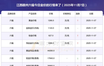（2025年11月7日）金条价格今天多少一克