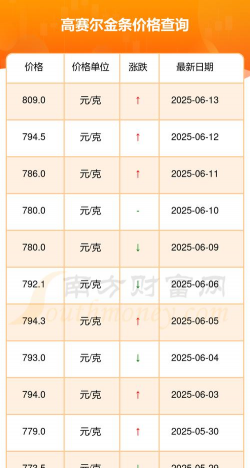高赛尔金条今日价格多少一克（2025年11月6日）