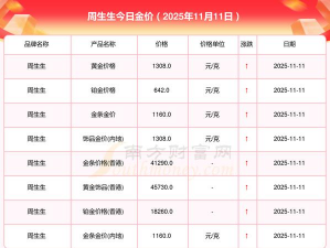 今天周大生黄金首饰价格行情(2025年11月7日)