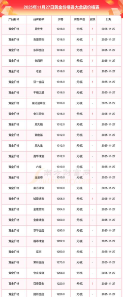 金店黄金价格多少钱一克（2025年11月7日）
