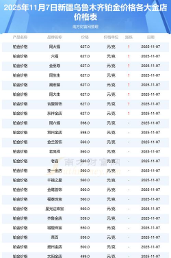 黄金T+N1价格今天多少一克（2025年11月7日）
