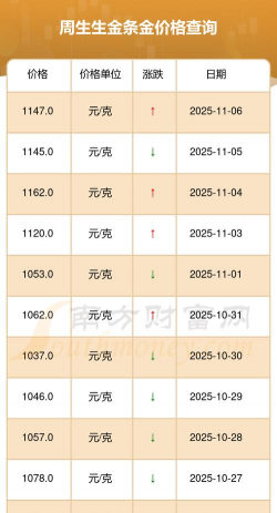 金条100g价格今天多少一克（2025年11月7日）