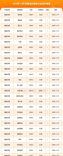 2025年11月7日今日黄金饰品价格对比