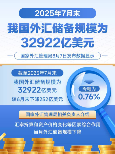 非农与外汇储备将揭晓