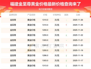 福州金至尊黄金价格怎么样（2025年11月7日）