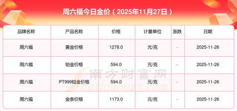合肥周六福今日黄金价格查询（2025年11月7日）