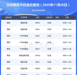 今日兰州菜百黄金价格查询（2025年11月7日）