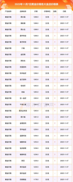目前黄金价格多少钱（2025年11月7日）