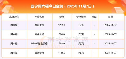 西宁六福黄金现在多少钱一克（2025年11月7日）