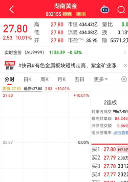 今日湖南黄金股票行情(2025年11月7日)