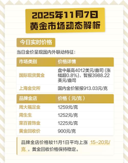 2025年11月7日现货黄金晚盘行情预测