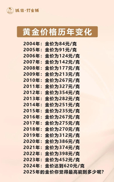 2025年11月7日国内外金银价差一览
