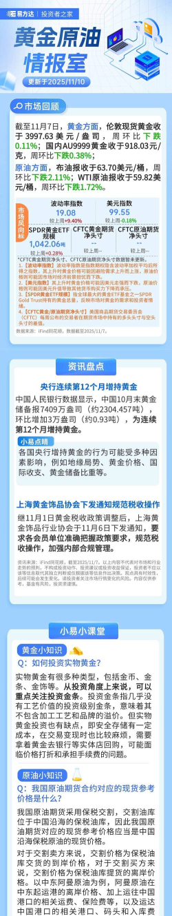 【黄金期货收评】12月降息预期升温贵金属延续调整